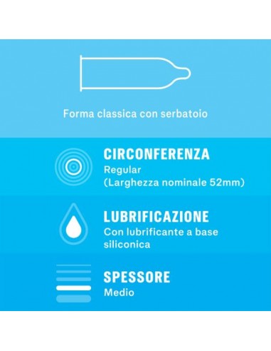 Profilattici Durex Settebello Classico