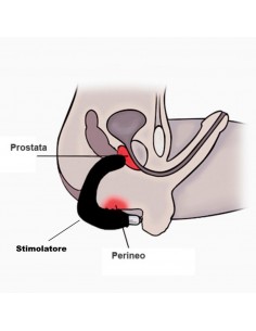 Tentacular Tease Prostate... 2