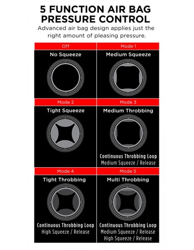 masturbatore uomo PDX Elite Cock...